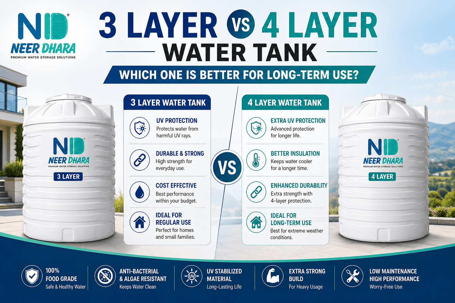 best water tank in rajkot